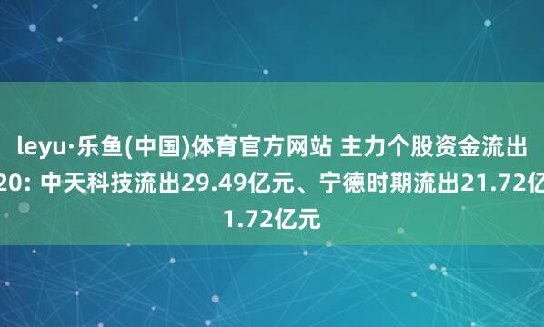 leyu·乐鱼(中国)体育官方网站 主力个股资金流出前20: 中天科技流出29.49亿元、宁德时期流出21.72亿元